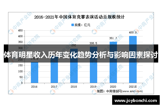 体育明星收入历年变化趋势分析与影响因素探讨